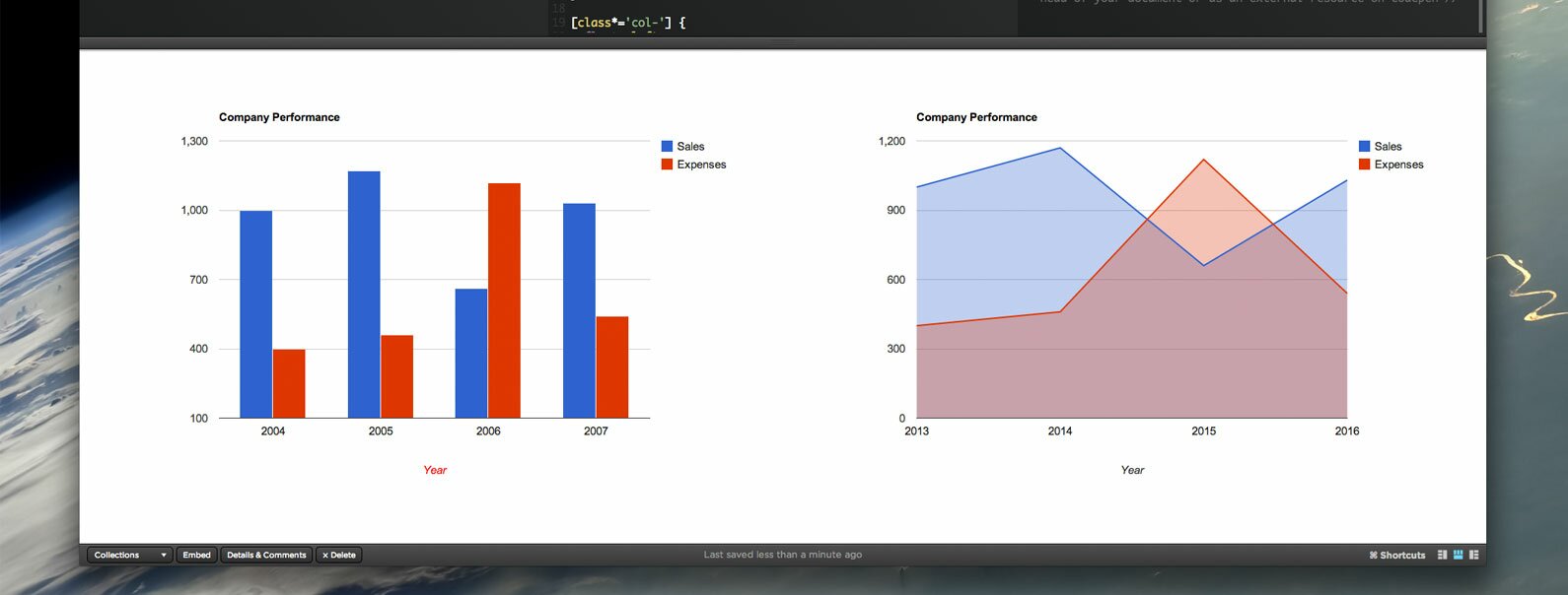 google-charts-responsive1