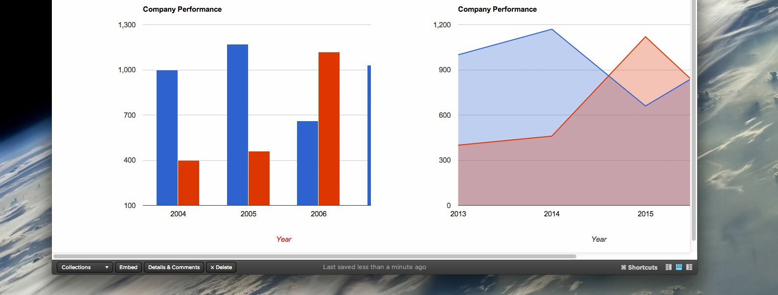 google-charts-responsive2
