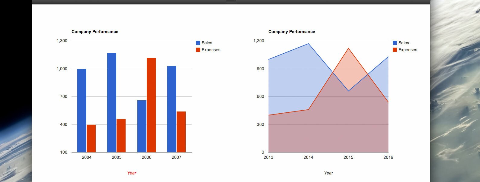 google-charts-responsive3